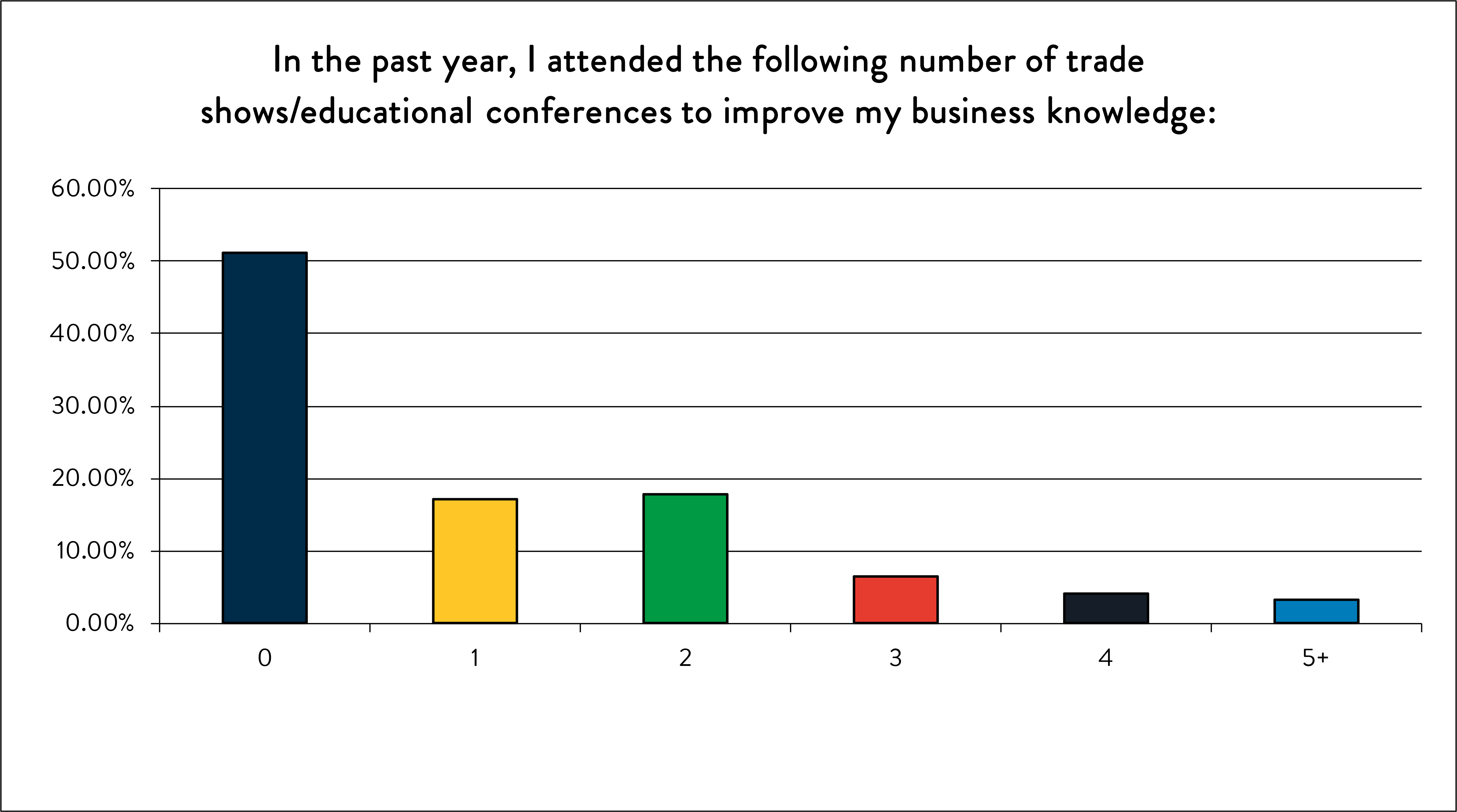 5 Lessons from the 2018 Snow Industry Benchmark Report